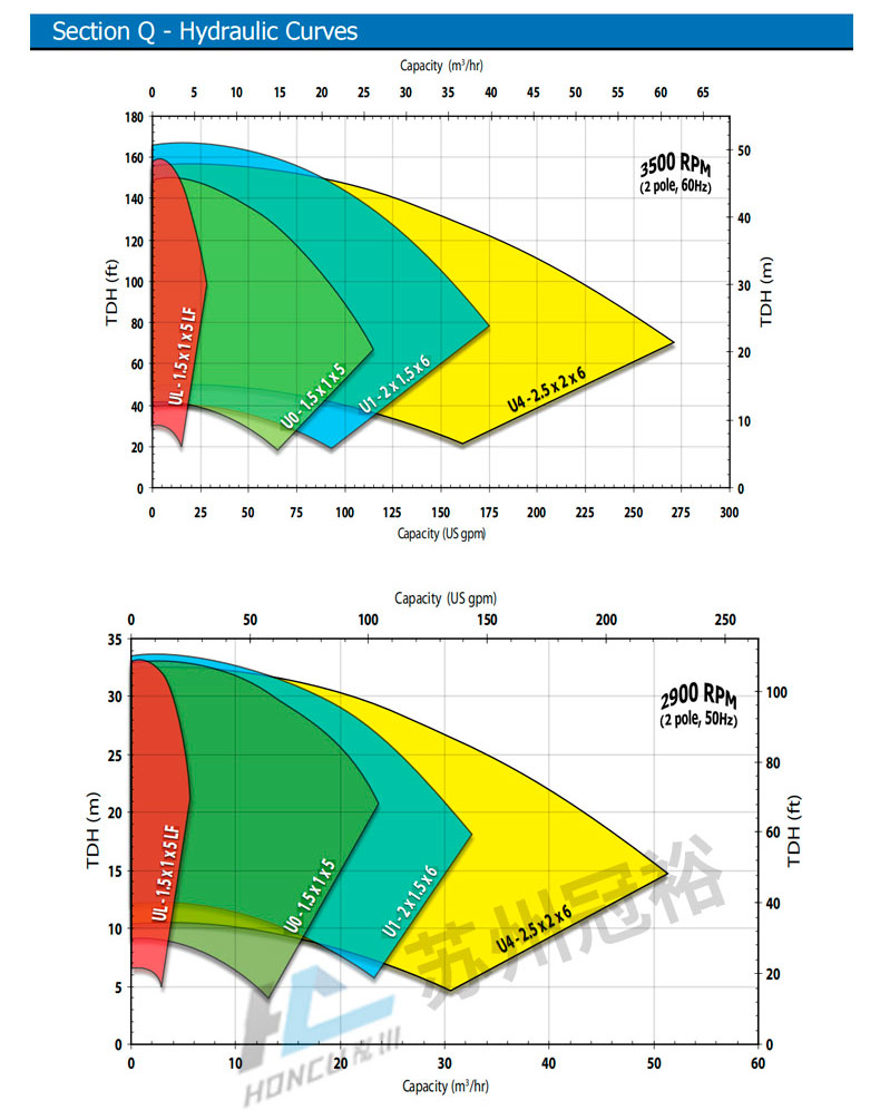 U-MAG系列PFA內襯氟磁力泵
