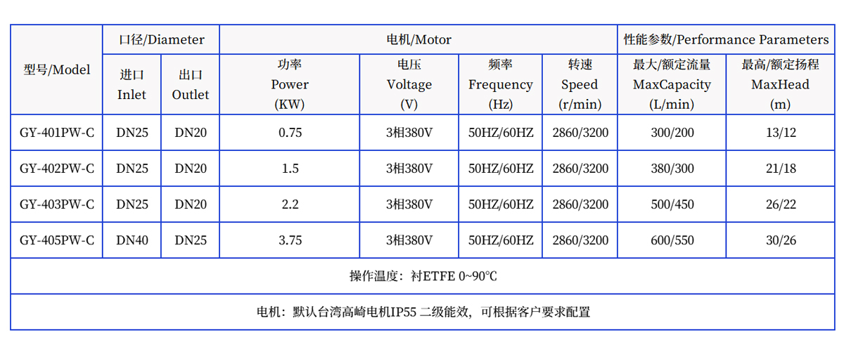 泓川磁力泵內襯氟泵可配防爆電機