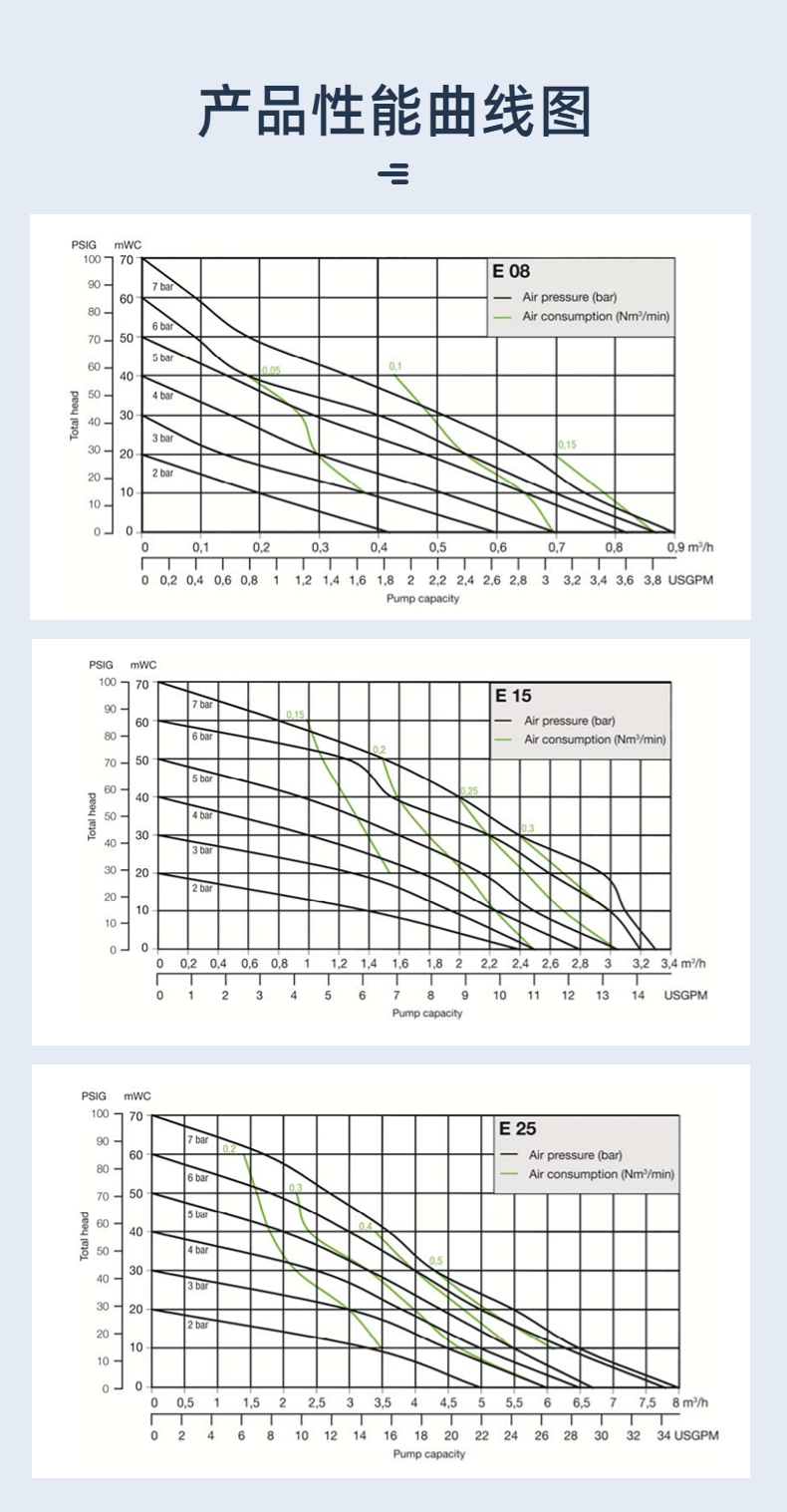 德國進口阿瑪迪克AIMATEC阿邁得電子級 PTFE 氣動隔膜泵E系列