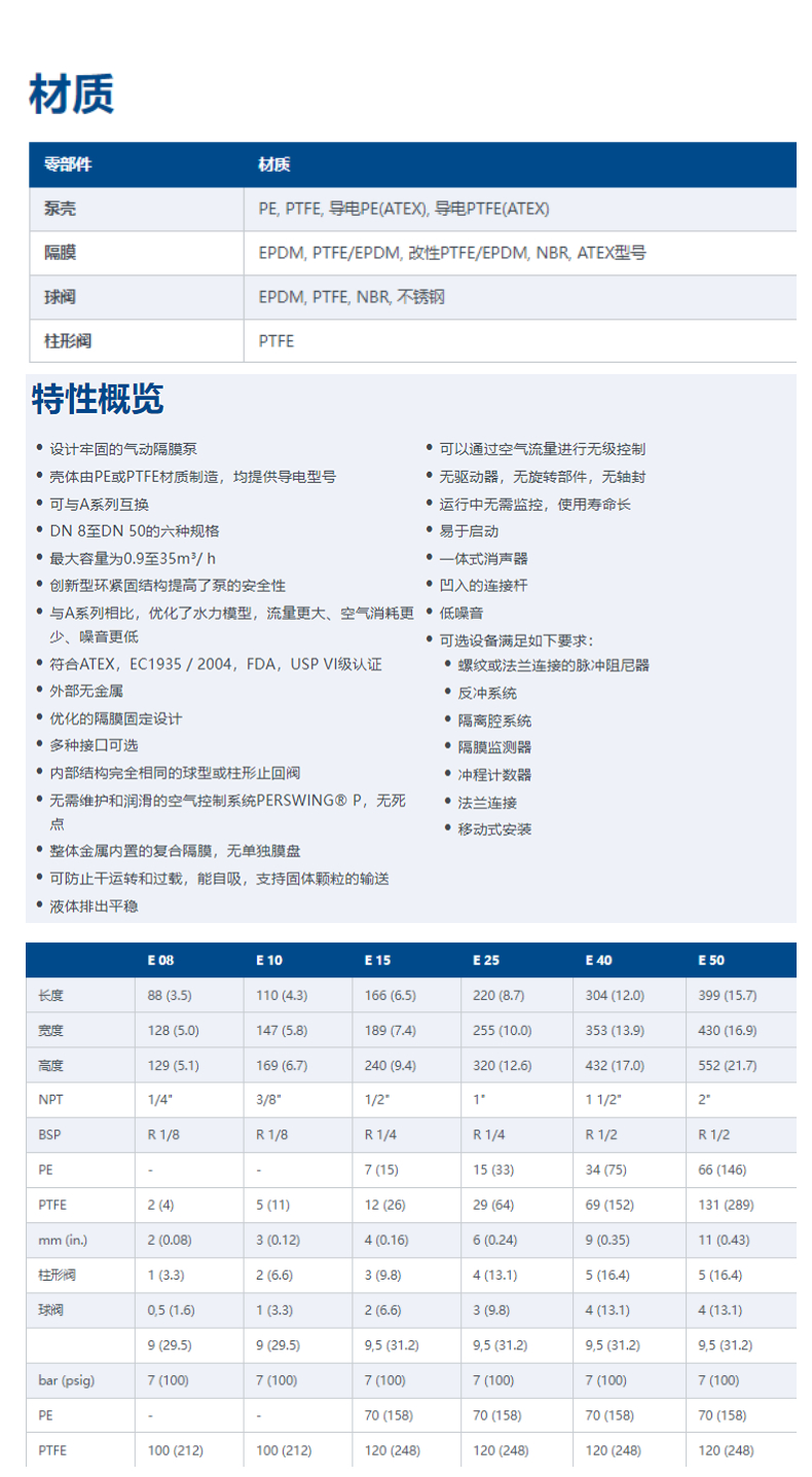 德國進口阿瑪迪克AIMATEC阿邁得電子級 PTFE 氣動隔膜泵E系列